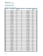 Предварительный просмотр 326 страницы Motorola CLP446e User Manual