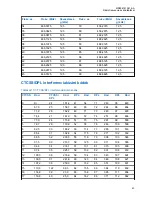 Предварительный просмотр 327 страницы Motorola CLP446e User Manual