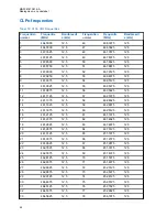 Предварительный просмотр 372 страницы Motorola CLP446e User Manual