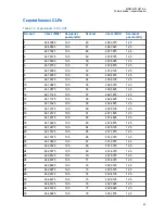 Preview for 465 page of Motorola CLP446e User Manual