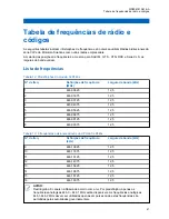 Preview for 511 page of Motorola CLP446e User Manual