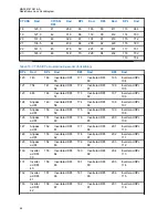 Предварительный просмотр 658 страницы Motorola CLP446e User Manual