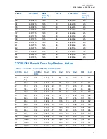 Предварительный просмотр 703 страницы Motorola CLP446e User Manual