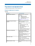 Предварительный просмотр 745 страницы Motorola CLP446e User Manual