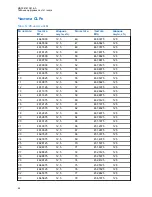 Предварительный просмотр 750 страницы Motorola CLP446e User Manual