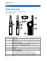 Предварительный просмотр 12 страницы Motorola CLR PLUS User Manual