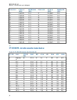 Предварительный просмотр 86 страницы Motorola CLR PLUS User Manual