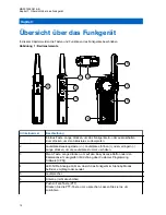 Предварительный просмотр 101 страницы Motorola CLR PLUS User Manual