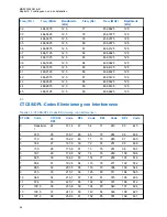 Предварительный просмотр 133 страницы Motorola CLR PLUS User Manual