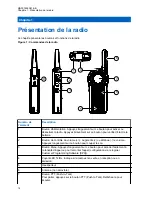 Предварительный просмотр 196 страницы Motorola CLR PLUS User Manual