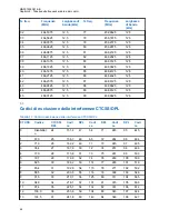 Предварительный просмотр 275 страницы Motorola CLR PLUS User Manual