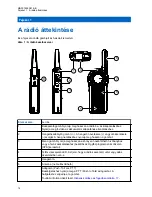 Предварительный просмотр 290 страницы Motorola CLR PLUS User Manual