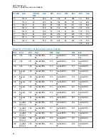 Предварительный просмотр 322 страницы Motorola CLR PLUS User Manual