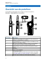 Предварительный просмотр 337 страницы Motorola CLR PLUS User Manual