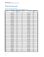 Предварительный просмотр 411 страницы Motorola CLR PLUS User Manual