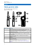 Предварительный просмотр 476 страницы Motorola CLR PLUS User Manual