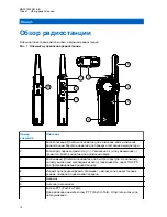 Предварительный просмотр 523 страницы Motorola CLR PLUS User Manual