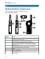 Предварительный просмотр 573 страницы Motorola CLR PLUS User Manual