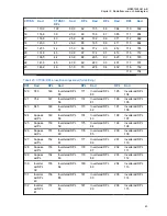 Предварительный просмотр 650 страницы Motorola CLR PLUS User Manual