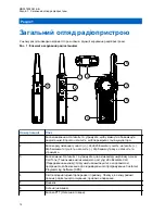 Предварительный просмотр 708 страницы Motorola CLR PLUS User Manual