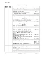 Preview for 54 page of Motorola ColdFire MCF5281 User Manual