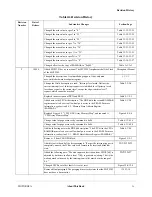 Preview for 55 page of Motorola ColdFire MCF5281 User Manual