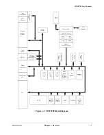 Preview for 63 page of Motorola ColdFire MCF5281 User Manual