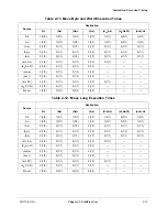 Preview for 95 page of Motorola ColdFire MCF5281 User Manual