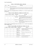 Preview for 134 page of Motorola ColdFire MCF5281 User Manual