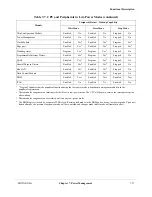 Preview for 185 page of Motorola ColdFire MCF5281 User Manual