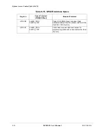 Preview for 206 page of Motorola ColdFire MCF5281 User Manual