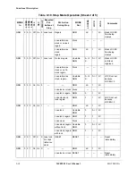 Preview for 224 page of Motorola ColdFire MCF5281 User Manual