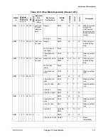 Preview for 225 page of Motorola ColdFire MCF5281 User Manual