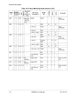 Preview for 226 page of Motorola ColdFire MCF5281 User Manual