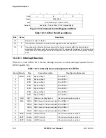 Preview for 240 page of Motorola ColdFire MCF5281 User Manual