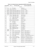 Preview for 241 page of Motorola ColdFire MCF5281 User Manual