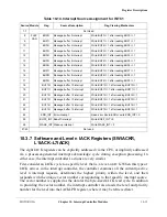 Preview for 243 page of Motorola ColdFire MCF5281 User Manual