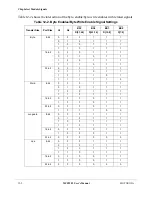 Preview for 256 page of Motorola ColdFire MCF5281 User Manual