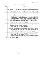 Preview for 263 page of Motorola ColdFire MCF5281 User Manual