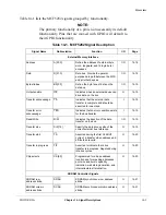 Preview for 283 page of Motorola ColdFire MCF5281 User Manual