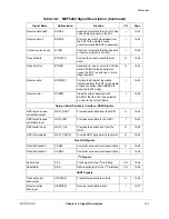 Preview for 285 page of Motorola ColdFire MCF5281 User Manual