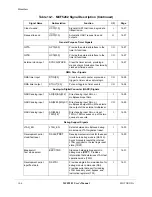 Preview for 286 page of Motorola ColdFire MCF5281 User Manual