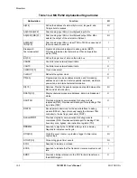 Preview for 288 page of Motorola ColdFire MCF5281 User Manual