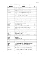 Preview for 289 page of Motorola ColdFire MCF5281 User Manual