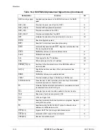 Preview for 290 page of Motorola ColdFire MCF5281 User Manual