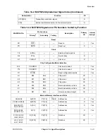 Preview for 291 page of Motorola ColdFire MCF5281 User Manual