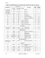 Preview for 292 page of Motorola ColdFire MCF5281 User Manual