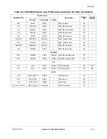 Preview for 293 page of Motorola ColdFire MCF5281 User Manual