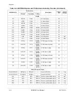 Preview for 294 page of Motorola ColdFire MCF5281 User Manual