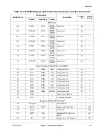 Preview for 295 page of Motorola ColdFire MCF5281 User Manual